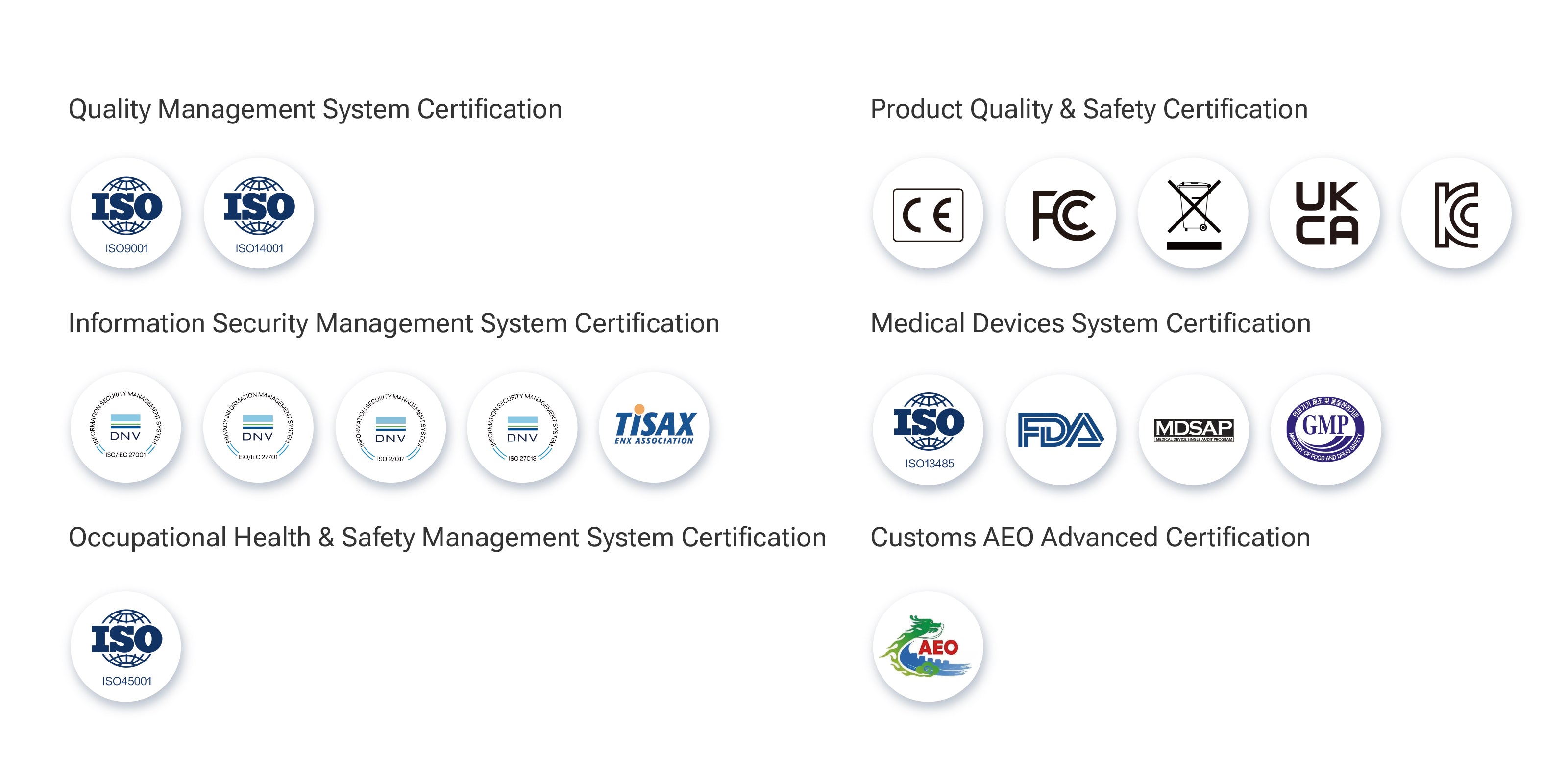 Certification icons for quality management, product safety, information security, medical devices, occupational health and safety management, and Customs AEO Advanced Certification.